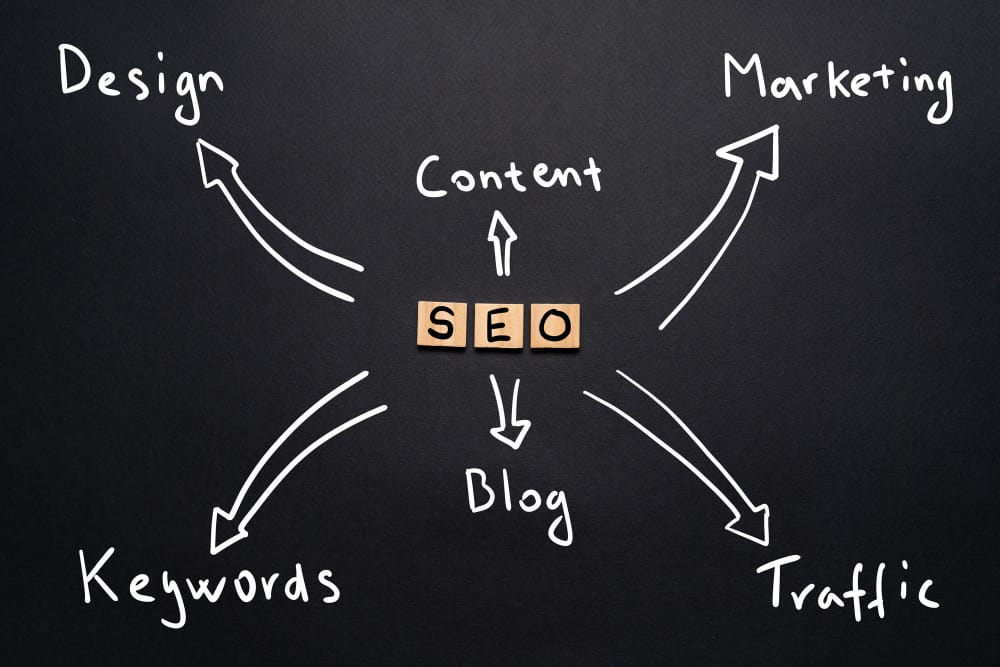 concept-seo-mind-map-handwritten-style-business-tool SEO